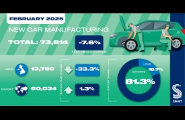 SMMT car manufacturing, 2025, February